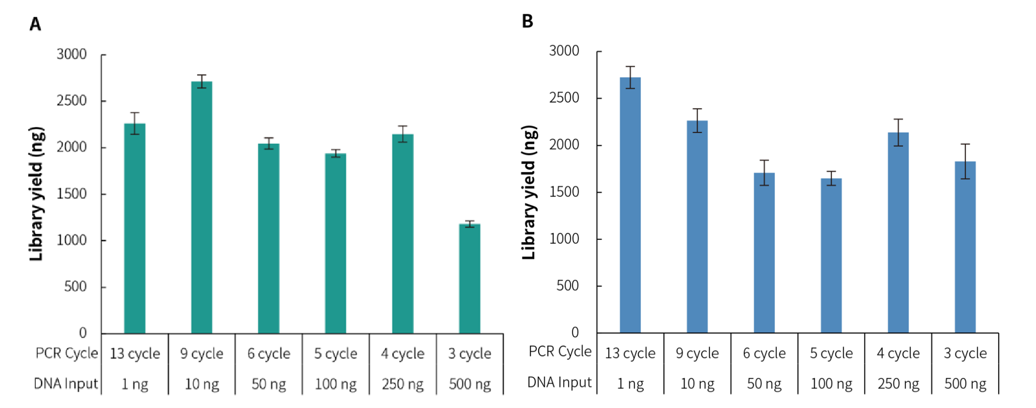 fig.3