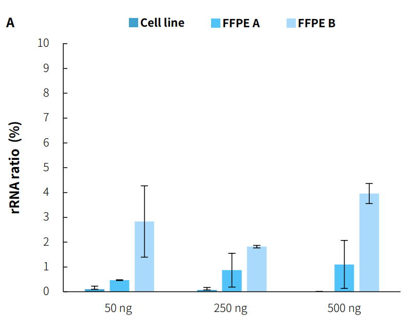 fig1A