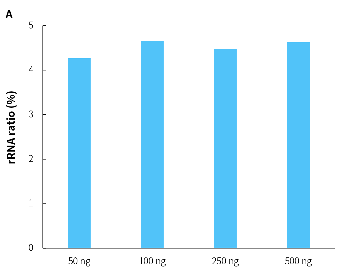 fig2A