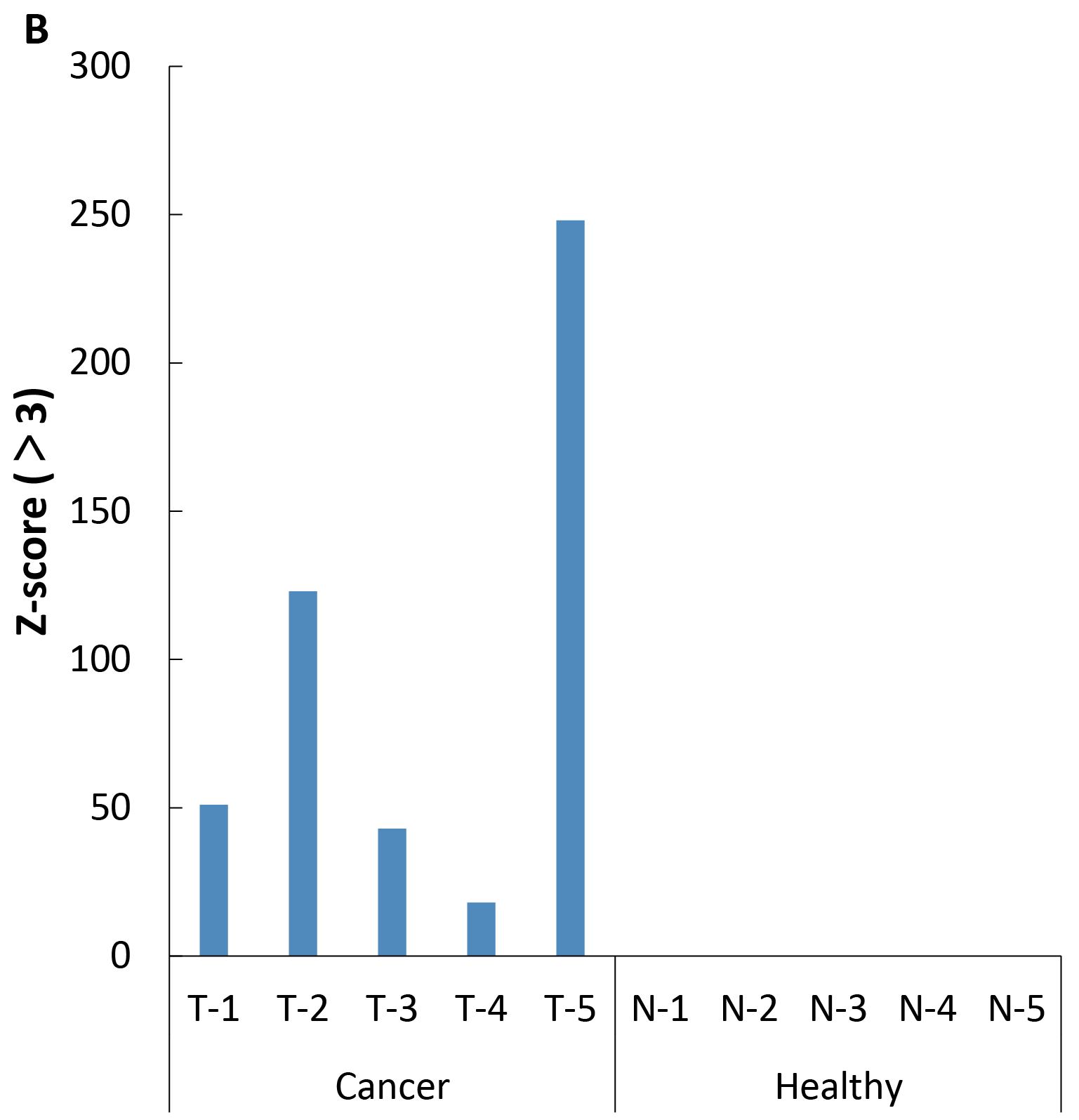 fig4B