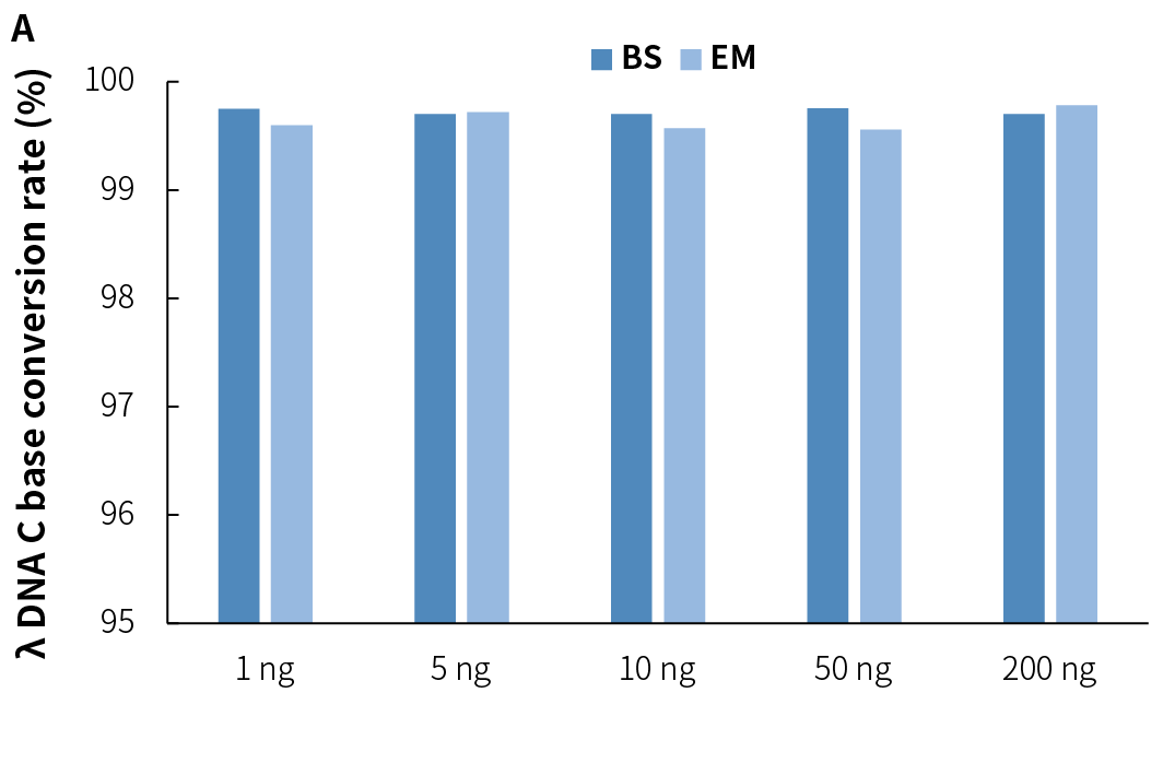 fig4A