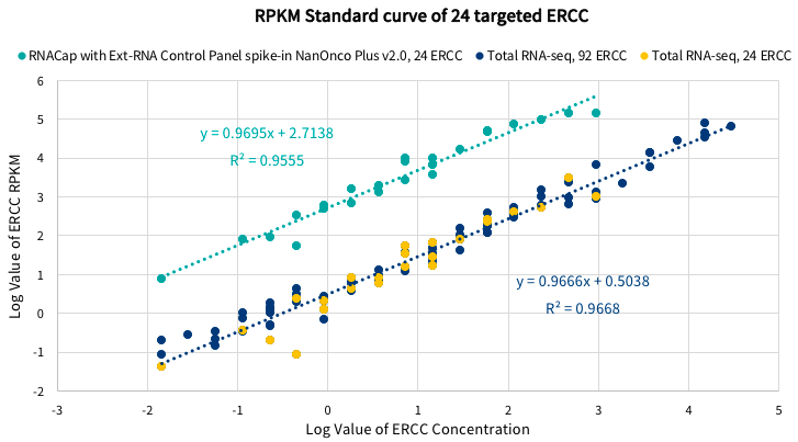 Ext-RNA Control Panel Pic2 Ext-RNA Control Panel Pic2