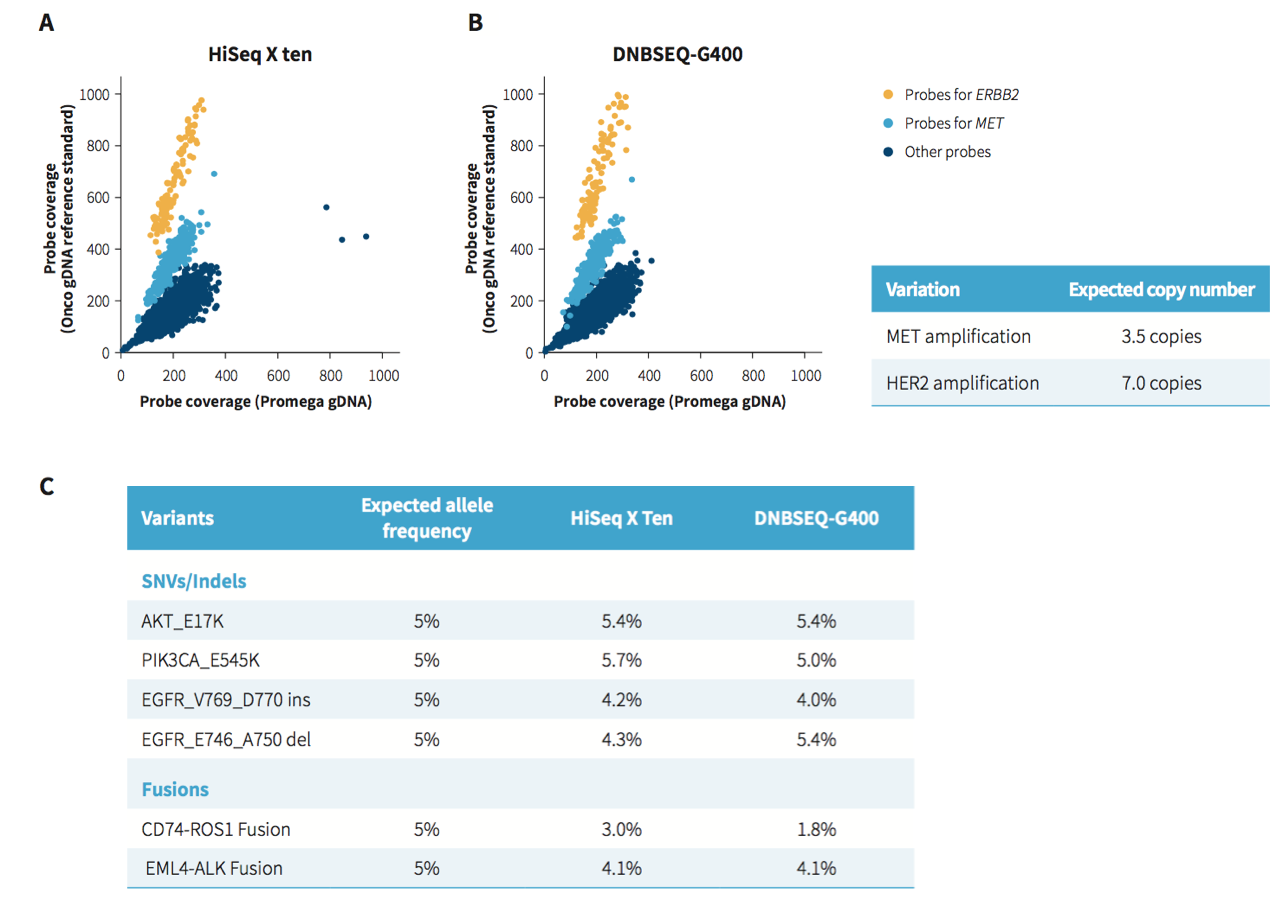 OnCT Research Panel Pic3 OnCT Research Panel Pic3