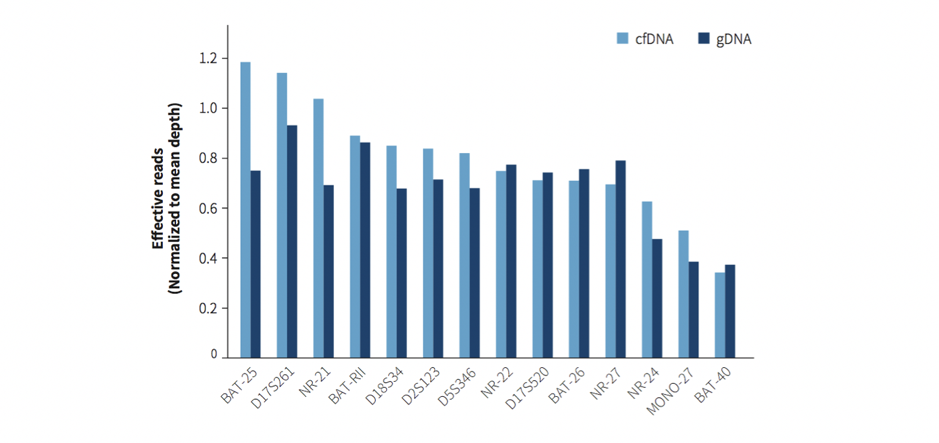 OnCT Research Panel Pic4 OnCT Research Panel Pic4