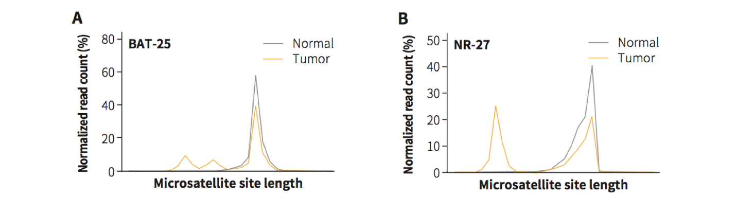 OnCT Research Panel Pic5 OnCT Research Panel Pic5