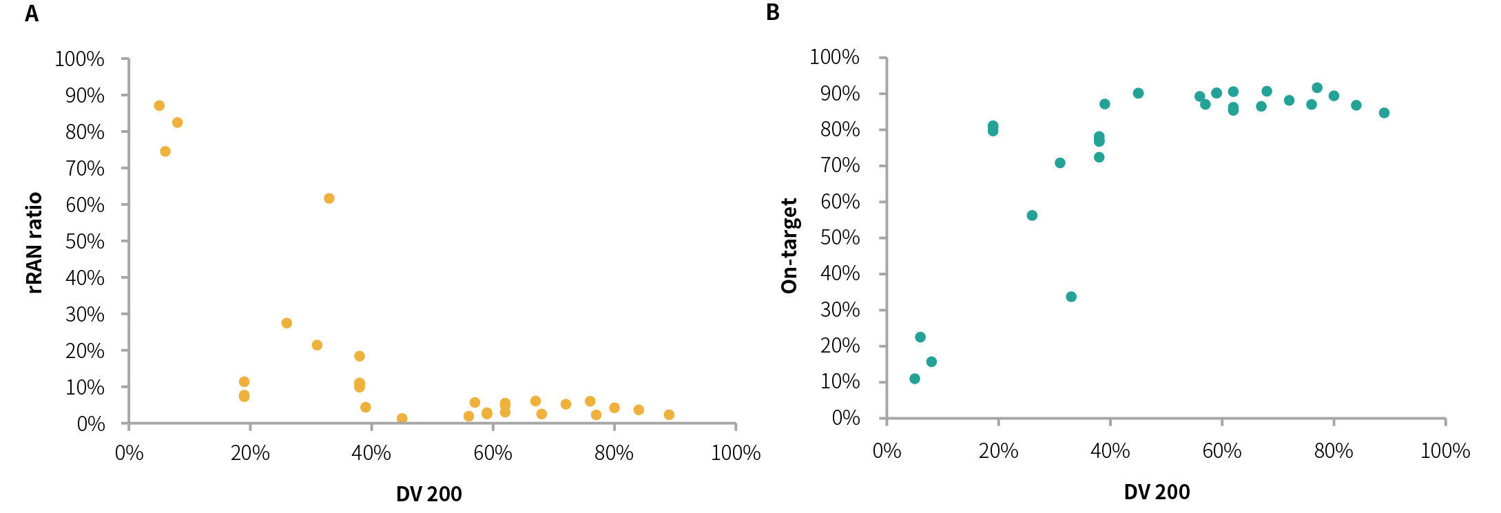 RNA TO DNA Module Pic4 RNA TO DNA Module Pic4