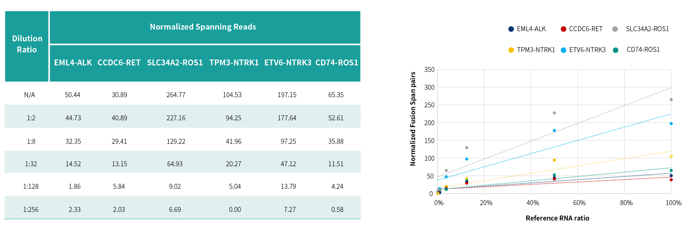 RNA TO DNA Module Pic6 RNA TO DNA Module Pic6