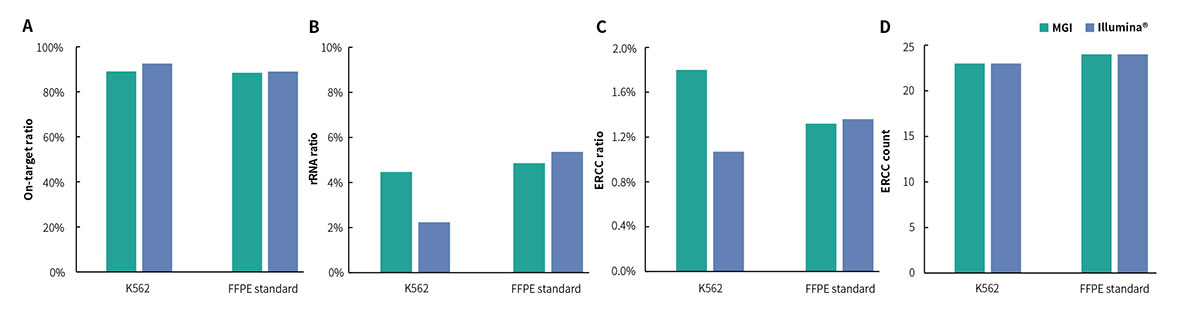 RNA TO DNA Module Pic7 RNA TO DNA Module Pic7