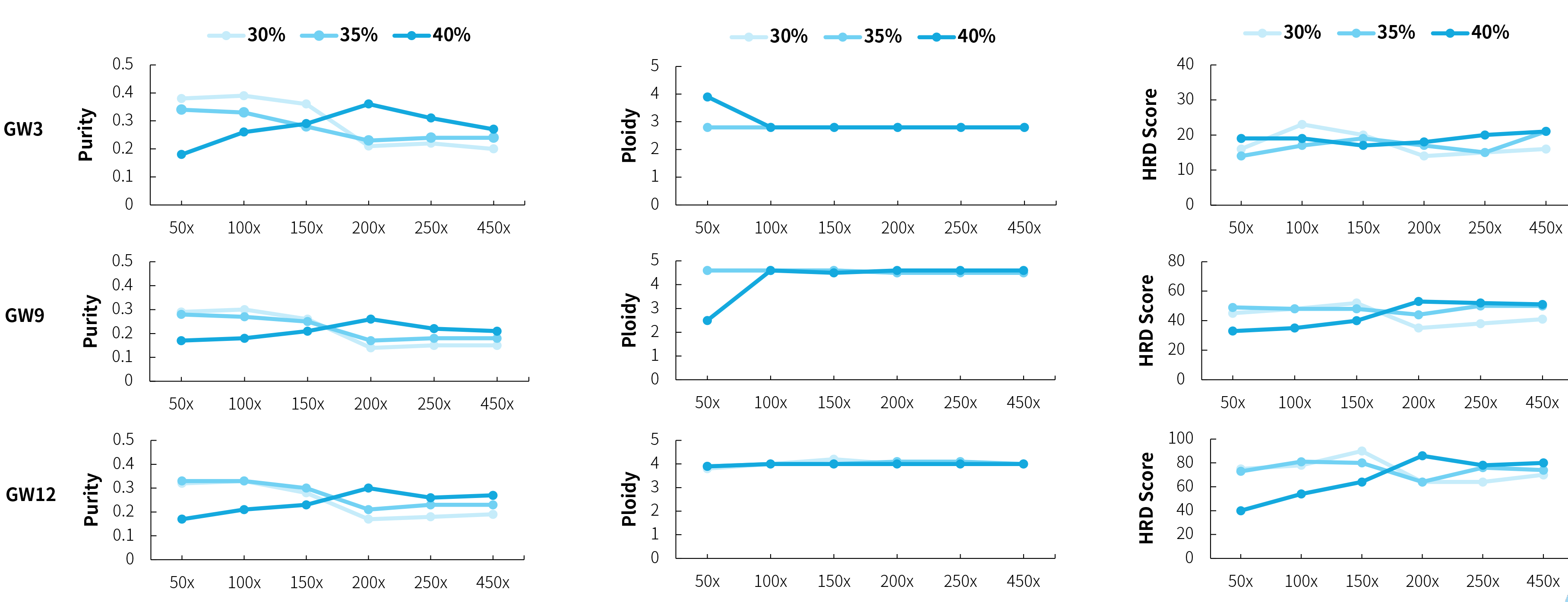 影响因素-3 影响因素-3