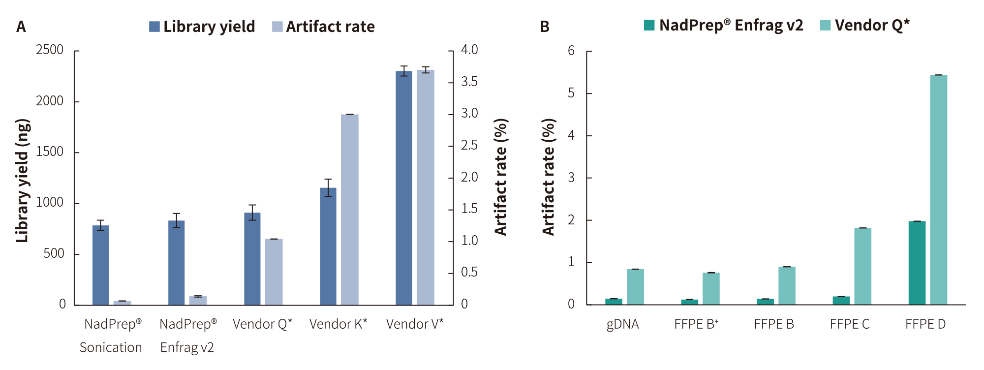 引入背景噪音低 引入背景噪音低