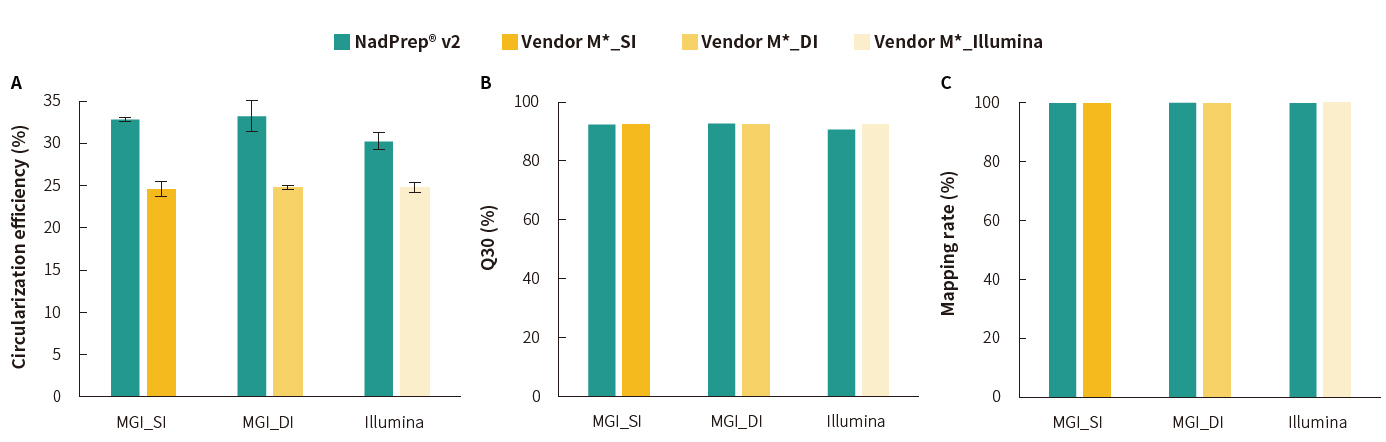 适用性广 适用性广