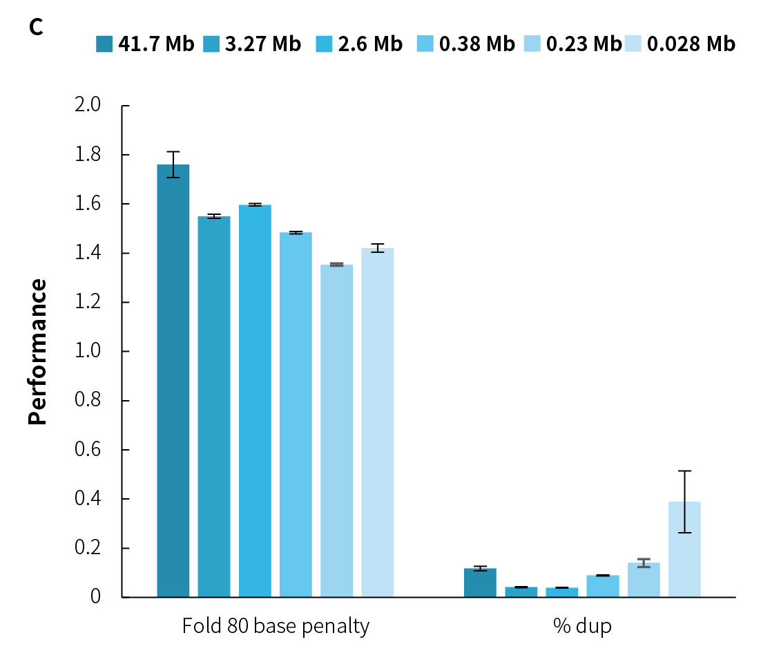 fig 2C fig 2C
