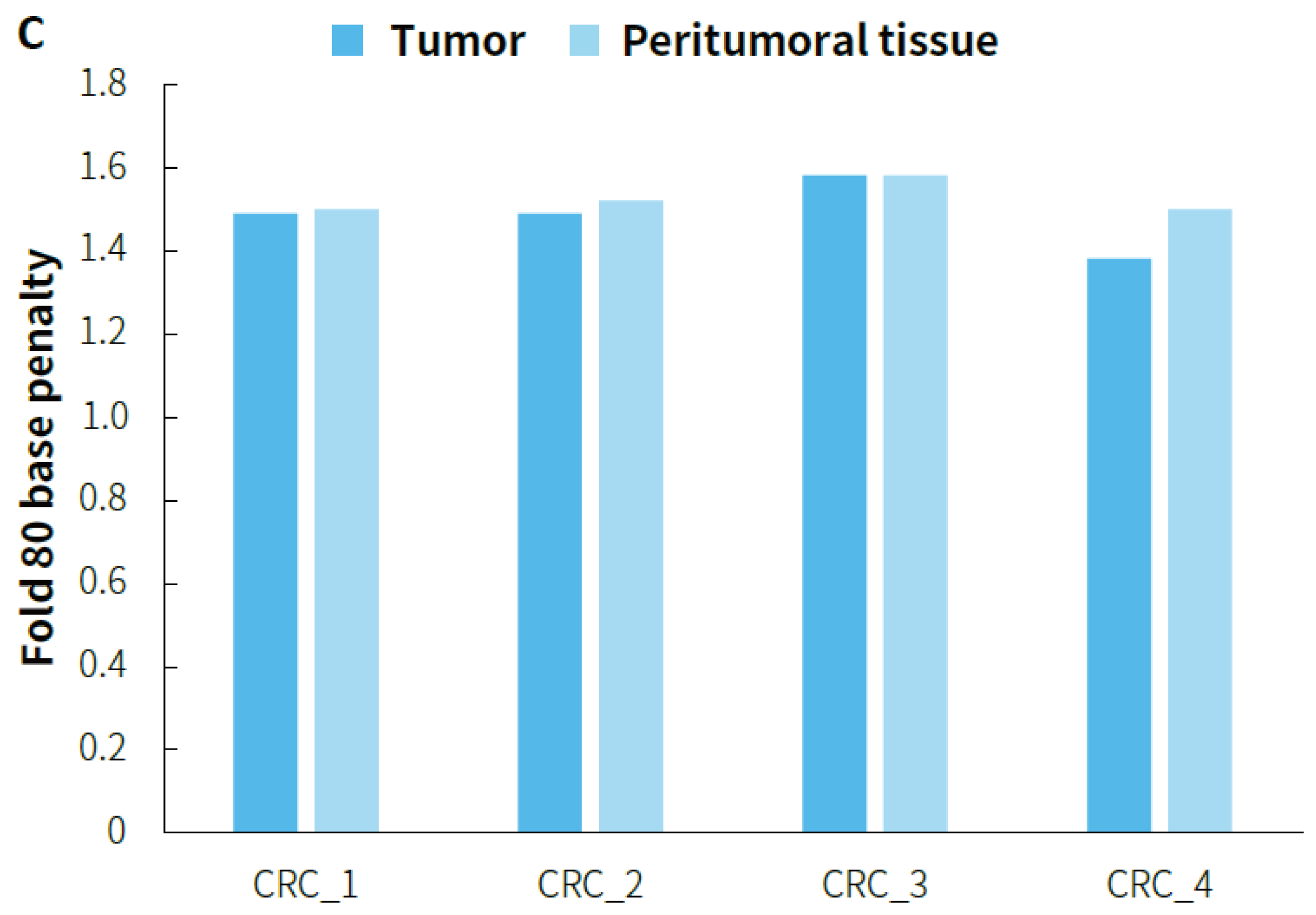fig.3C fig.3C