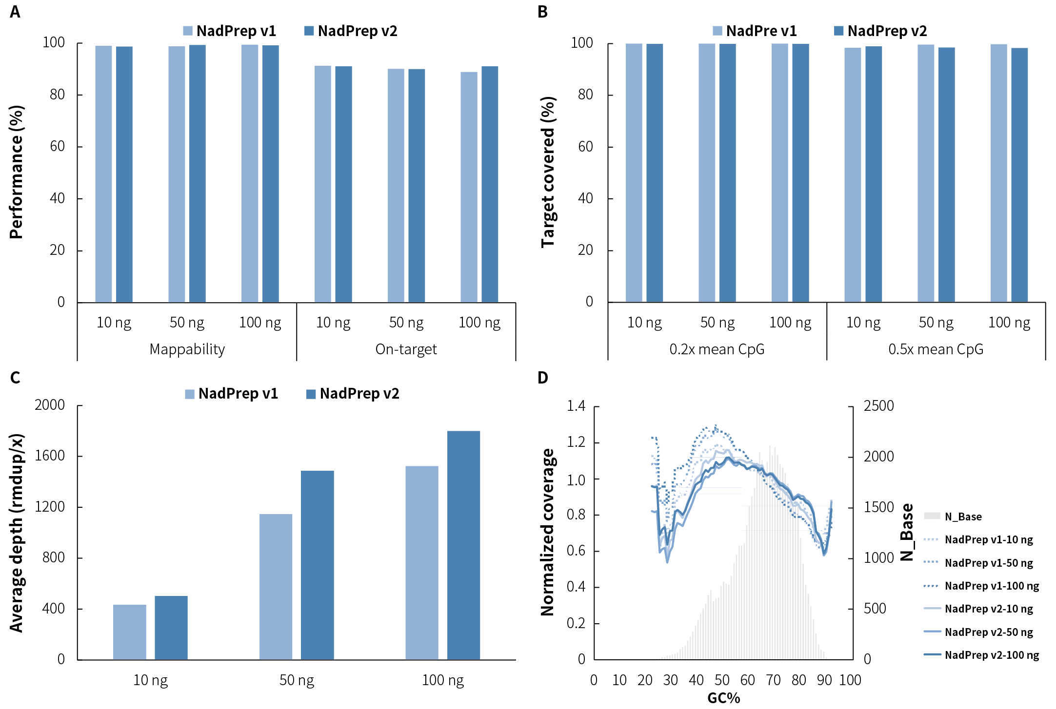 figure 3 figure 3