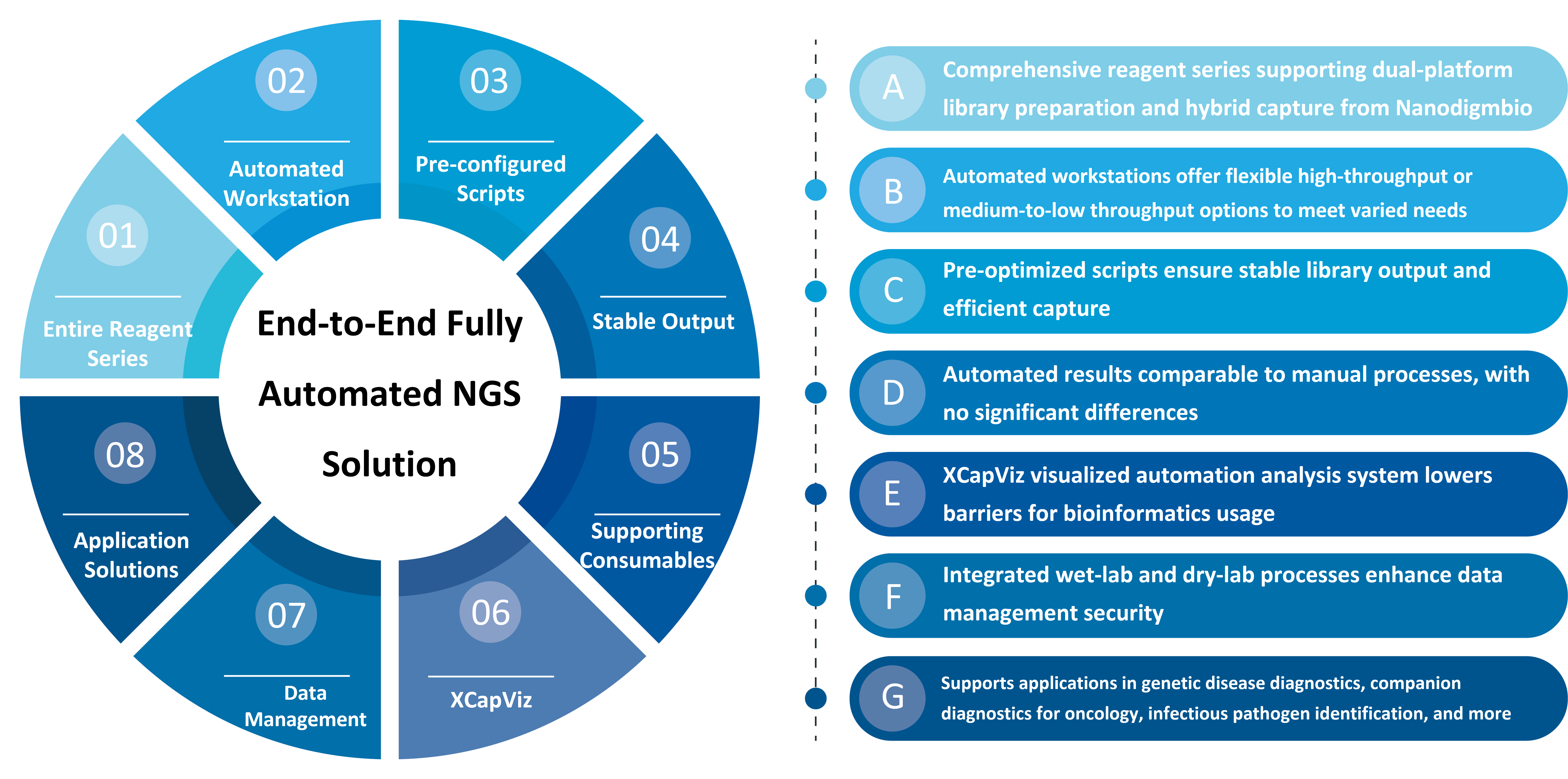 全流程特色 全流程特色