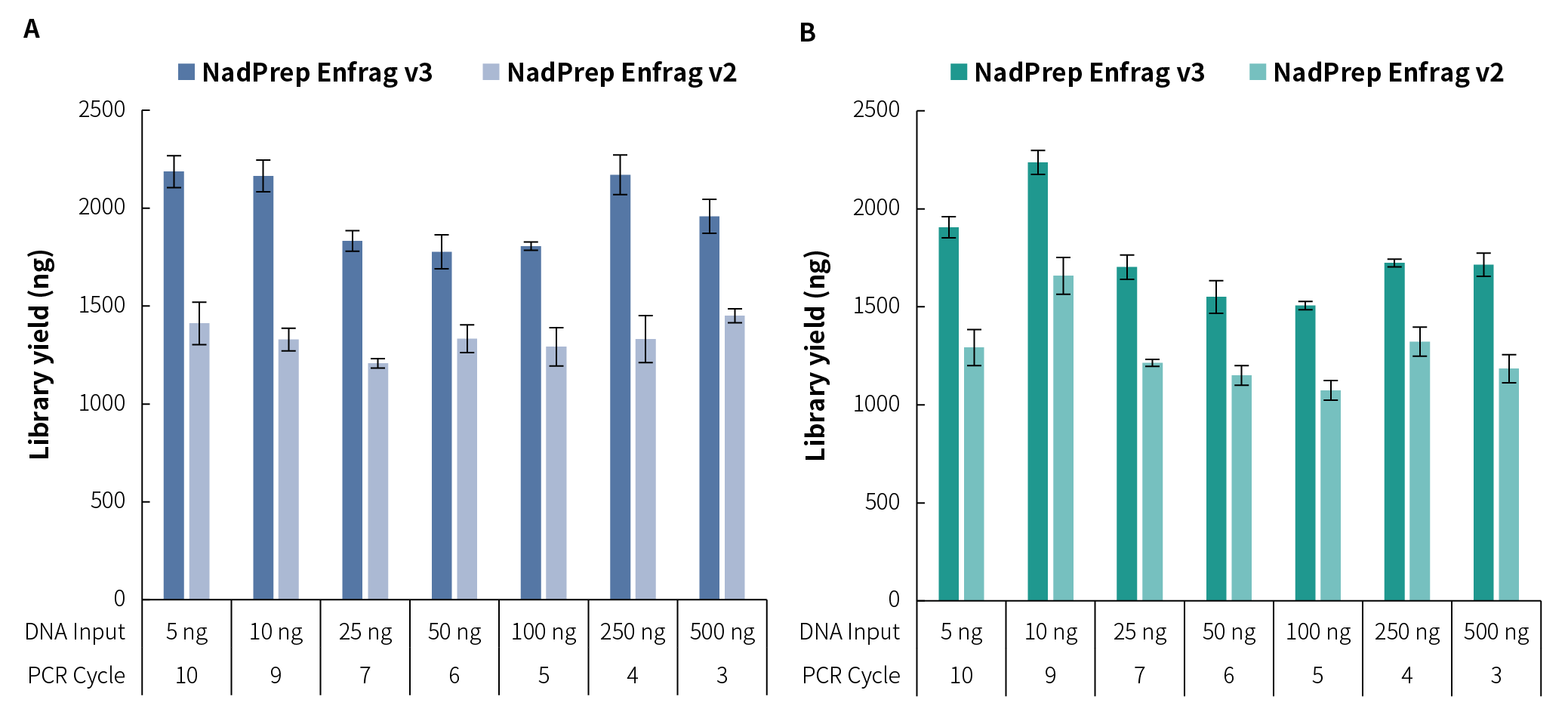 文库产出稳定 文库产出稳定