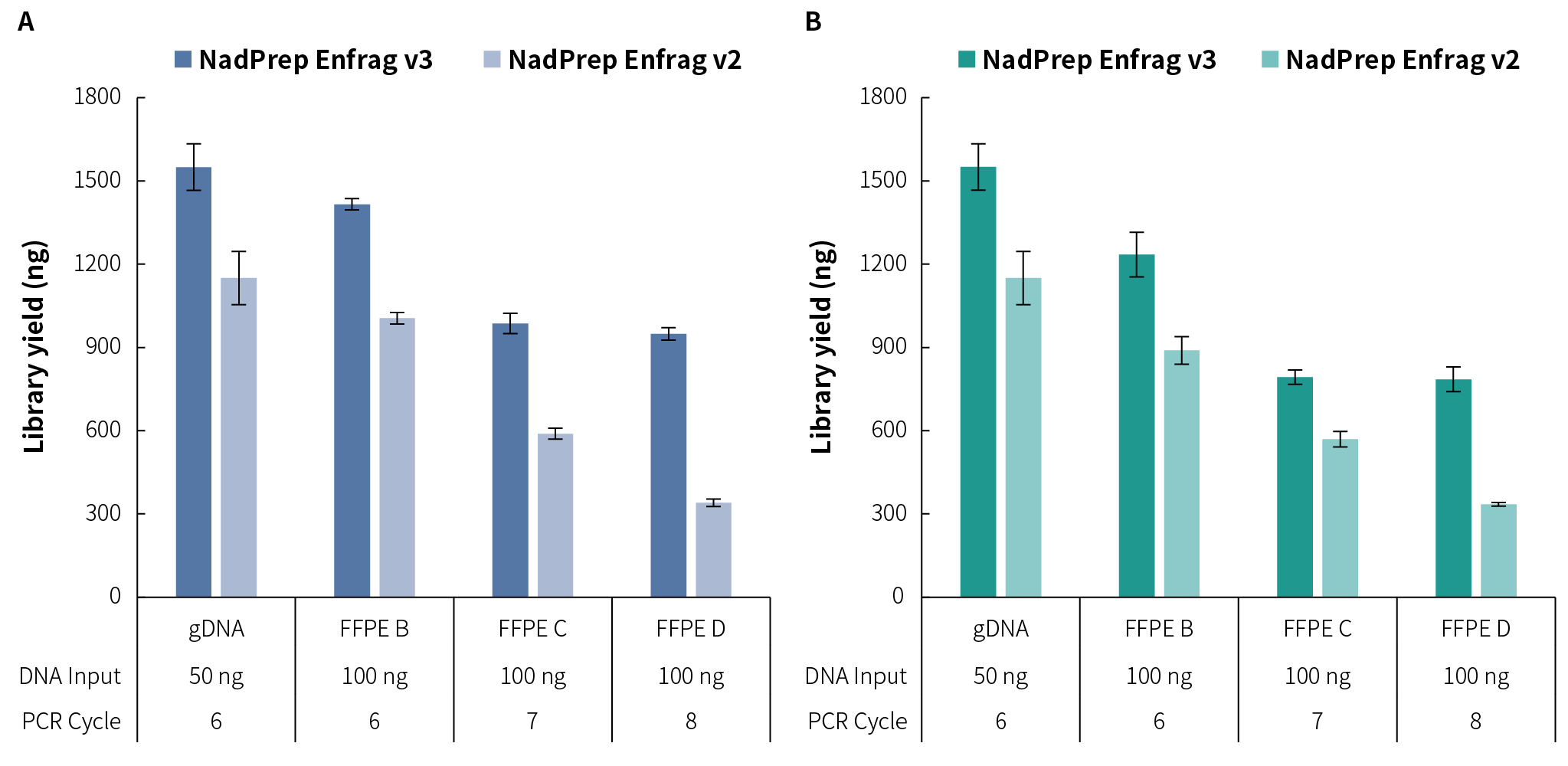 兼容不同类型 兼容不同类型