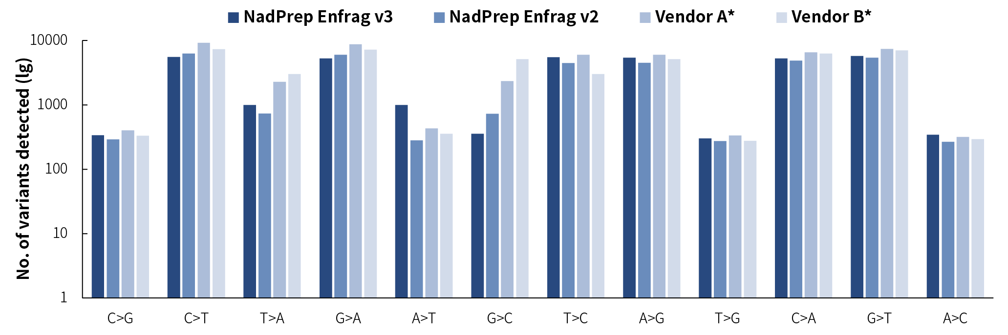 引入背景噪音低 引入背景噪音低