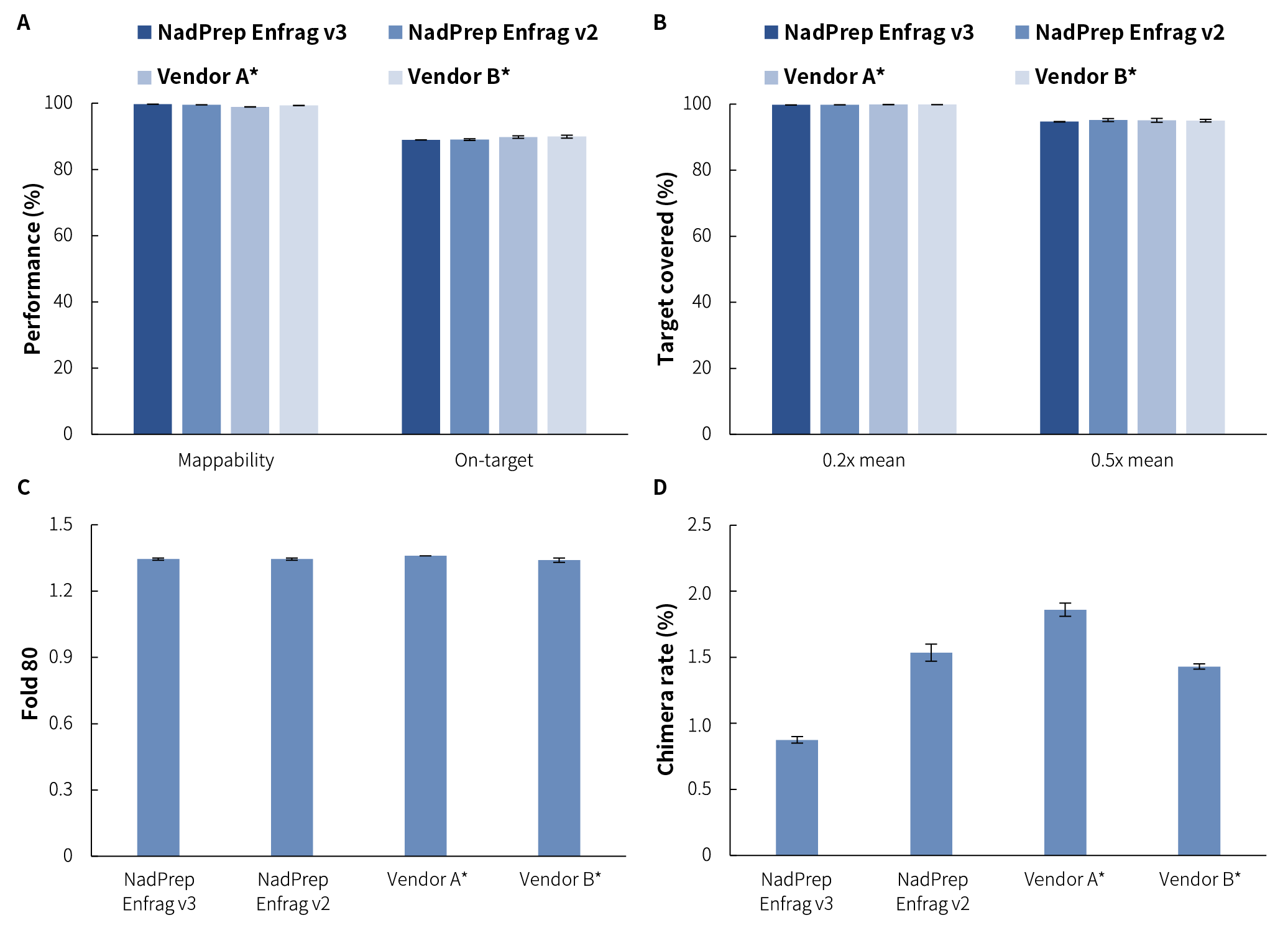 引入背景噪音低 引入背景噪音低